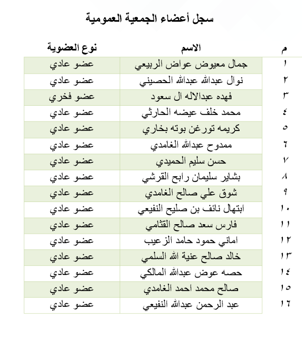 أعضاء الجمعية العمومية